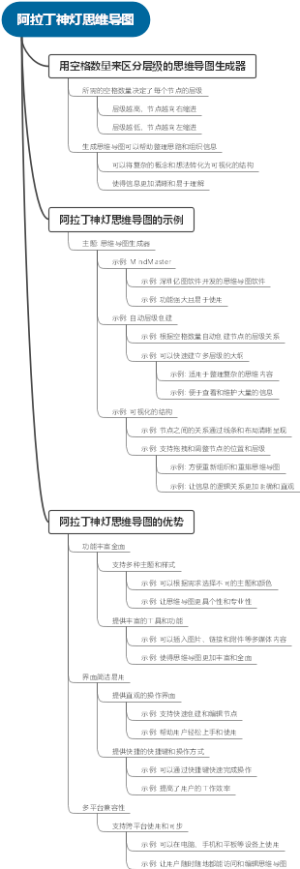 阿拉丁神灯思维导图