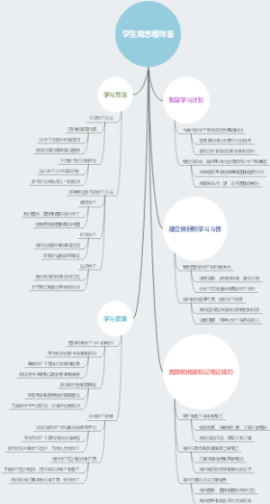 学生用思维导图
