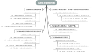凸透镜成像思维导图