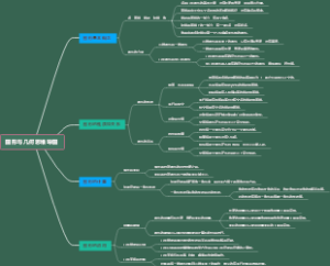 图形与几何思维导图