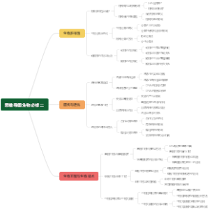 思维导图生物必修二