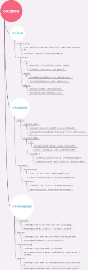 心学思维导图