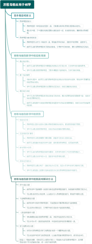 思维导图应用于教学
