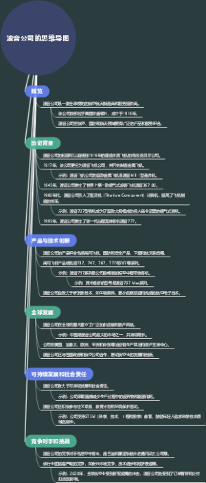 波音公司的思维导图