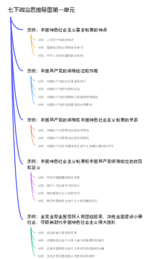 七下政治思维导图第一单元