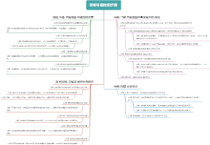思维导图绘制步骤