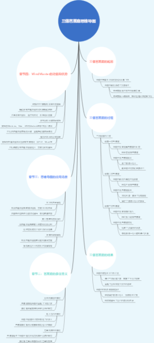 三借芭蕉扇思维导图