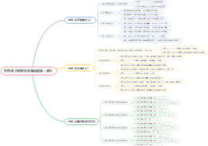 四年级下册数学思维导图第一单元