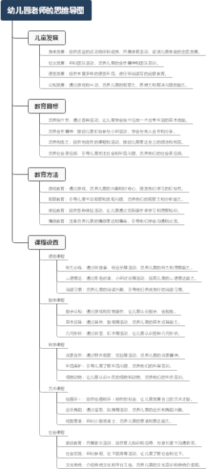 幼儿园老师的思维导图