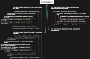 数学思维导图小报