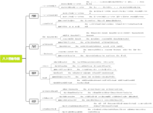 八上思维导图