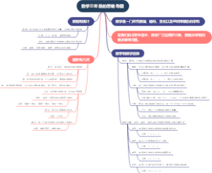 数学三年级的思维导图