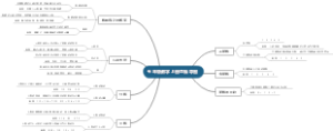 五年级数学上册思维导图
