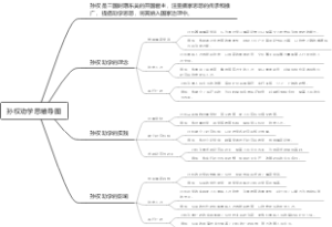 孙权劝学思维导图