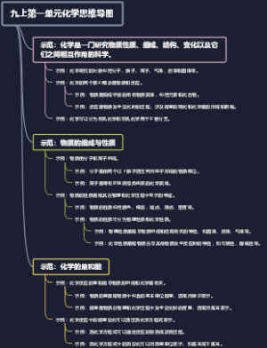九上第一单元化学思维导图