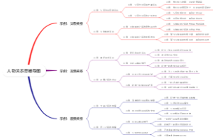 人物关系思维导图