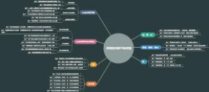 几何图形初步思维导图