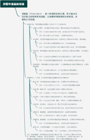 思维导图画流程图