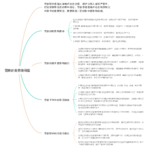 警察职业思维导图