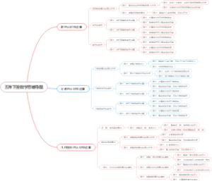五年下册数学思维导图