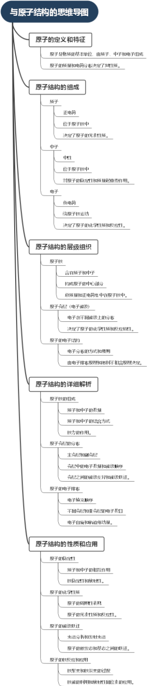 与原子结构的思维导图