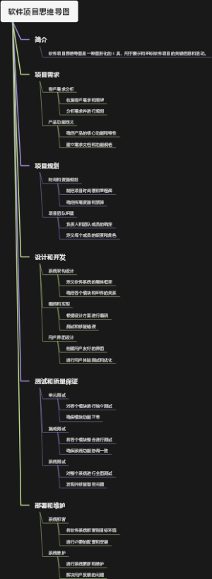 软件项目思维导图