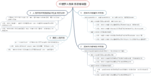 红楼梦人物关系思维导图