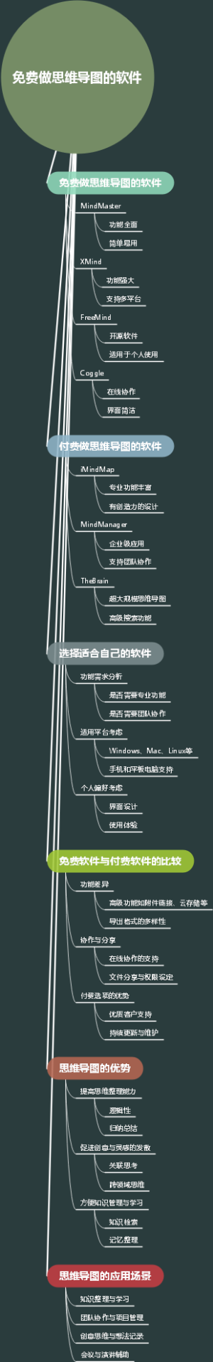 免费做思维导图的软件
