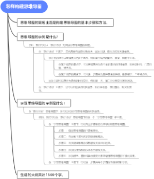 怎样构建思维导图