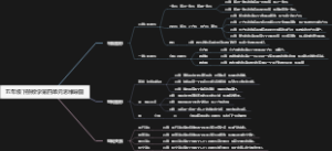五年级下册数学第四单元思维导图