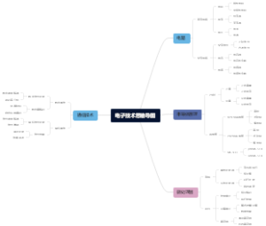 电子技术思维导图