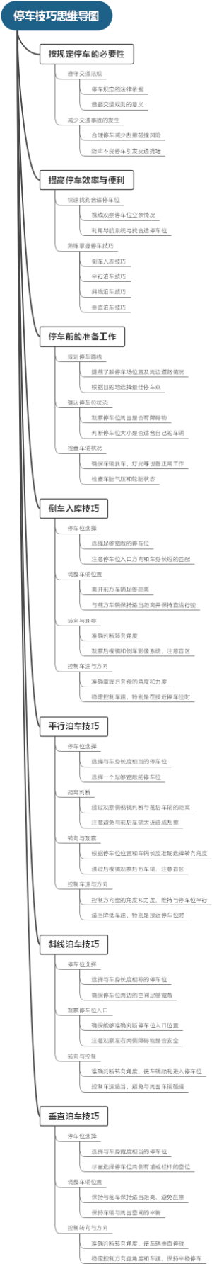 停车技巧思维导图