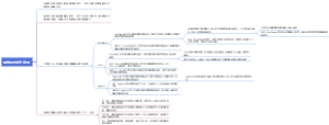 思维导图制作软件