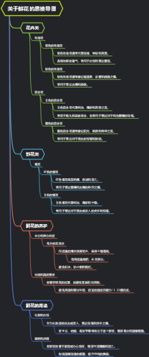 关于鲜花的思维导图