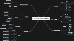 小学四年级下册数学思维导图