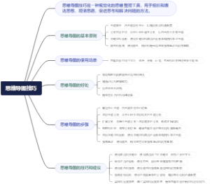 思维导图技巧