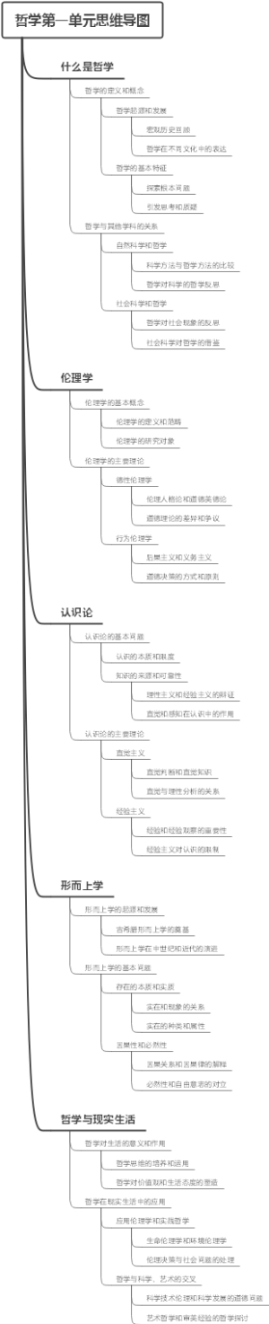 哲学第一单元思维导图