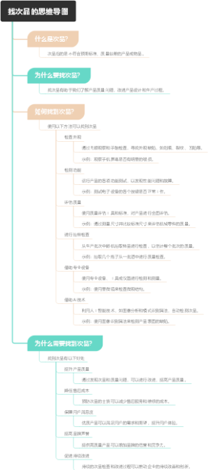 找次品的思维导图