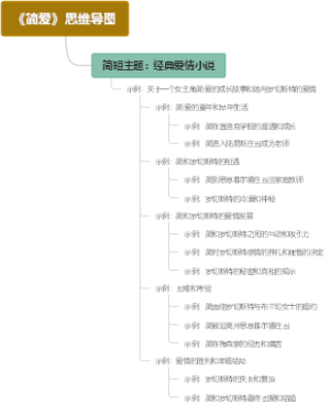 《简爱》思维导图