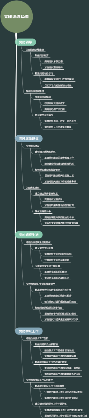党建思维导图