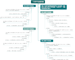 二十四节气的思维导图
