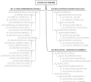 化学有机化学思维导图