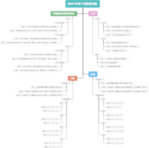 数学5年级下册思维导图