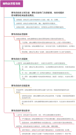 宠物店思维导图
