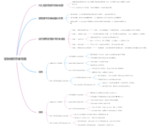 逻辑推理思维导图