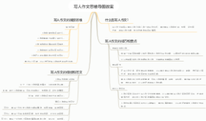 写人作文思维导图教案