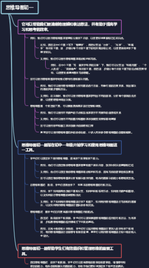 思维导图初一