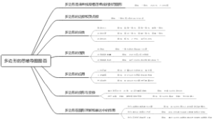 多边形的思维导图图画