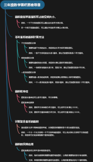 三年级数学面积思维导图