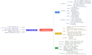 三下数学第五单元思维导图